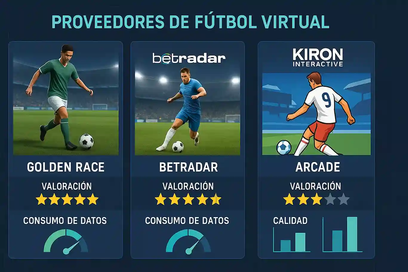 Proveedores de fútbol virtual - Golden Race, Betradar y Kiron Interactive comparados