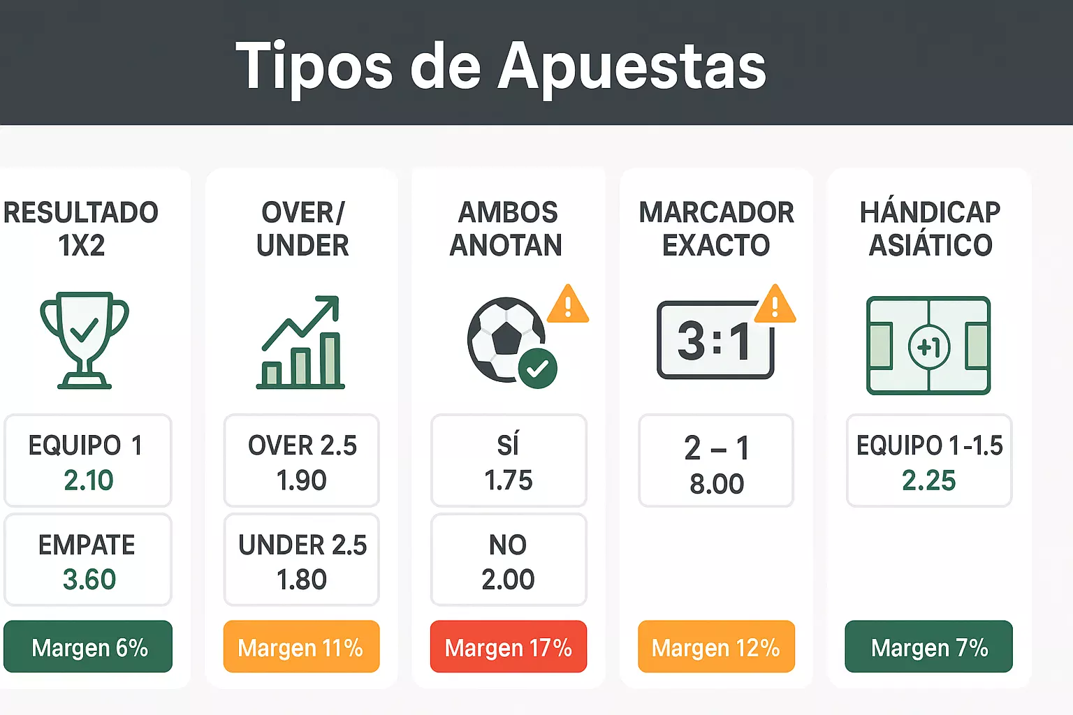 Tipos de apuestas en fútbol virtual - Resultado final, over/under, ambos marcan y combinadas